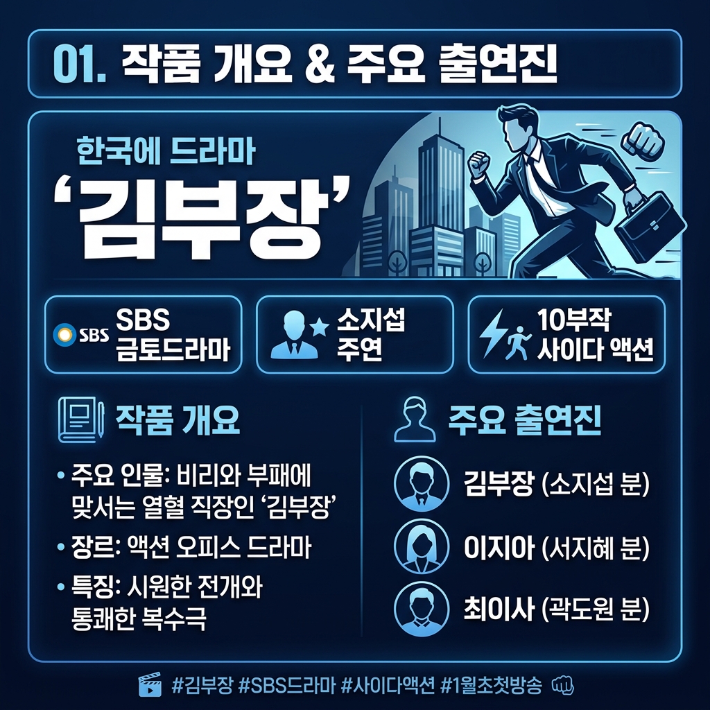 김부장 카드뉴스 1 - 작품 개요 및 주요 출연진