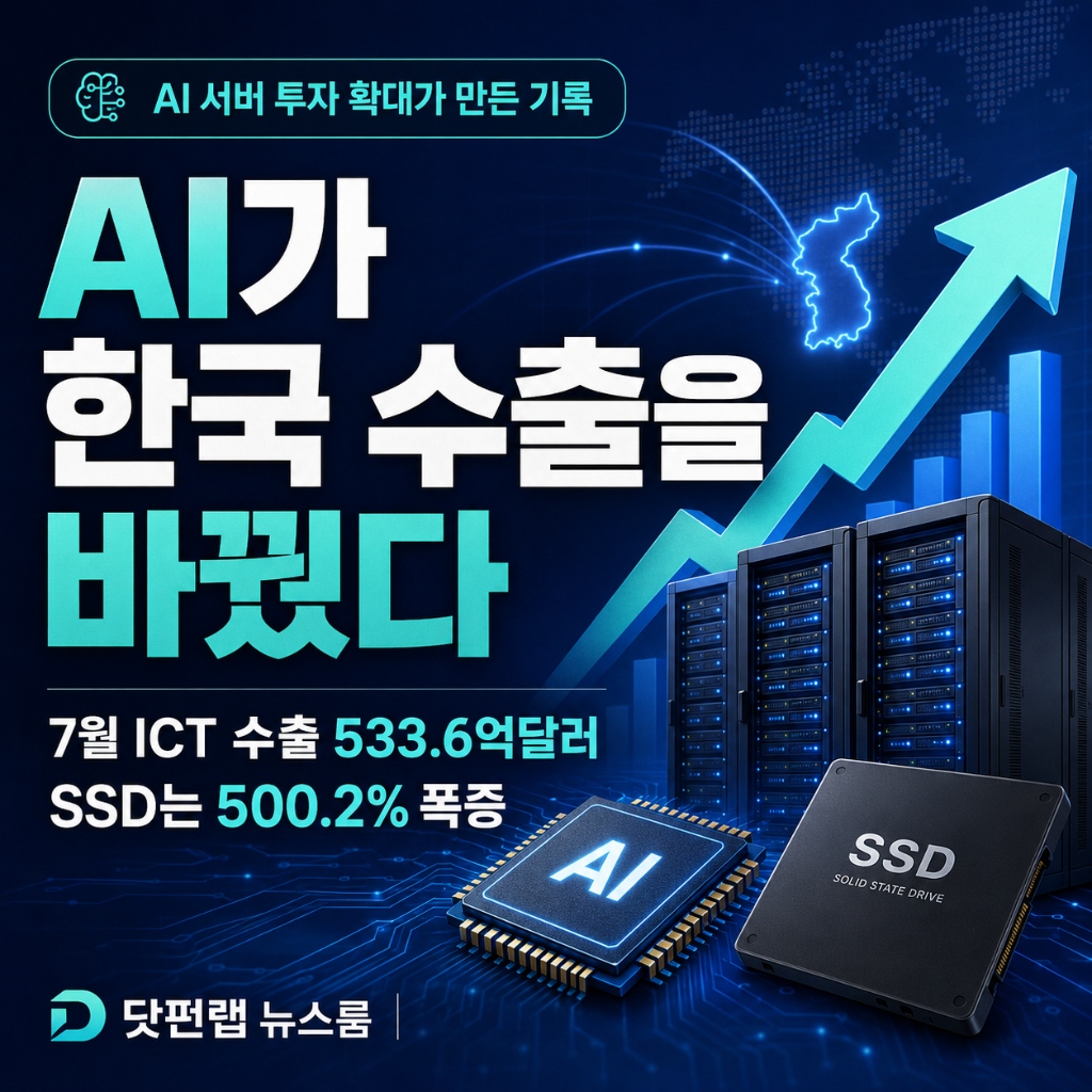 AI가 한국 수출을 바꿨다 7월 ICT 수출 533.6억달러 SSD는 500.2% 폭증 메인 커버