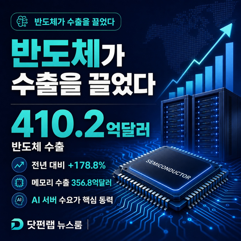 반도체가 수출을 끌었다 410.2억달러 인포그래픽